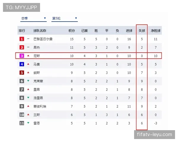 南特防线稳固助力战绩攀升,球队竞争力持续增强 南特防线稳固助力战绩攀升,球队竞争力持续增强